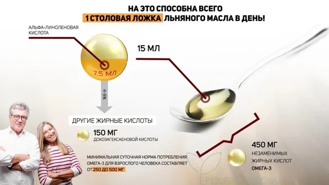 Польза льняного масла